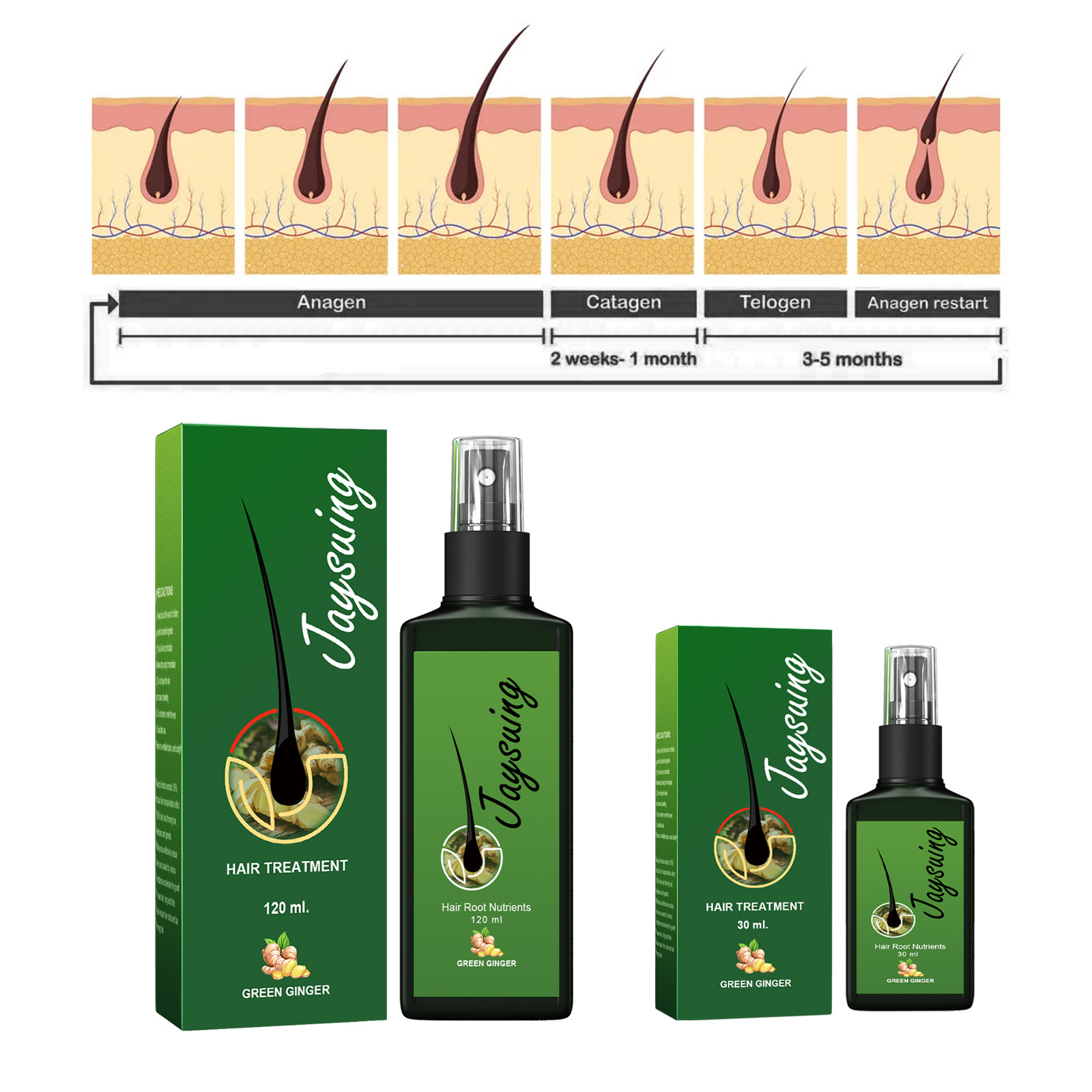 Hızlı Zencefil Saç Büyüme Spre - Hair Care Essential incelemesi ve fiyatı